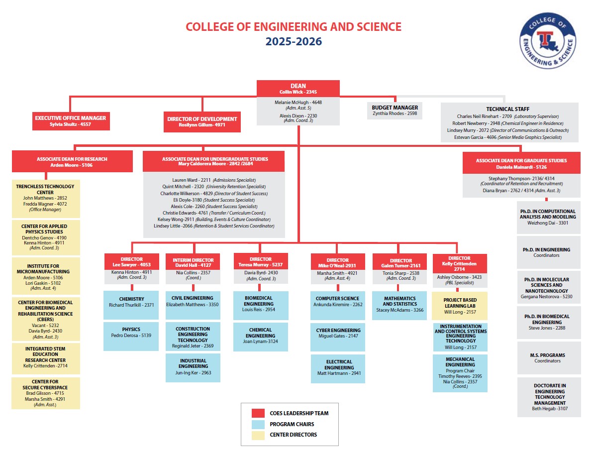 COES Org Chart