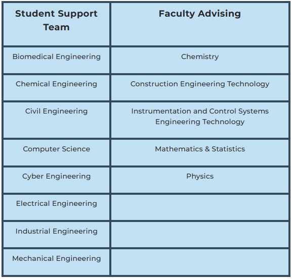 Advising Chart