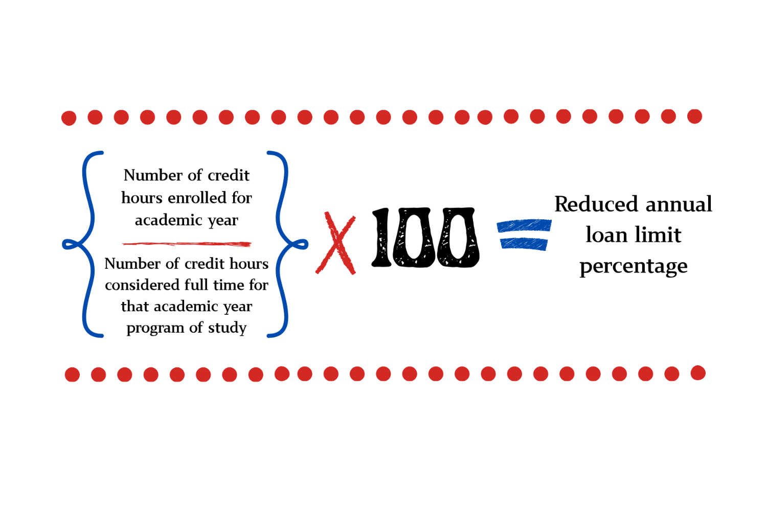 obbba part time formula obbbaformula