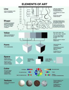 For the ViLi project, students created infographics to teach fundamental design concepts. The infographics were designed to teach others, including educators, how to create their own visual images.