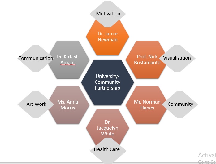 International presentation on collaboration brings together community