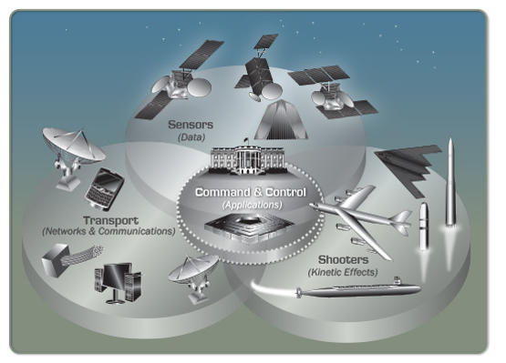 Nuclear command, control, and communication (NC3) courses offered at CIC