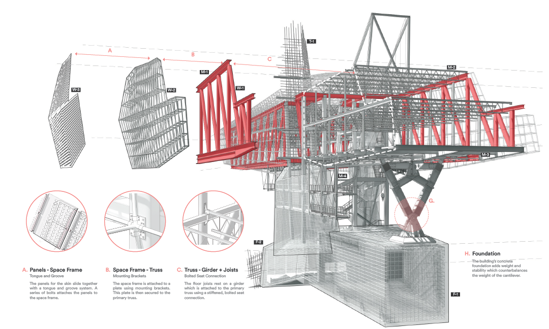Architectural Studies seniors win first place in 2023 Steel Design Competition